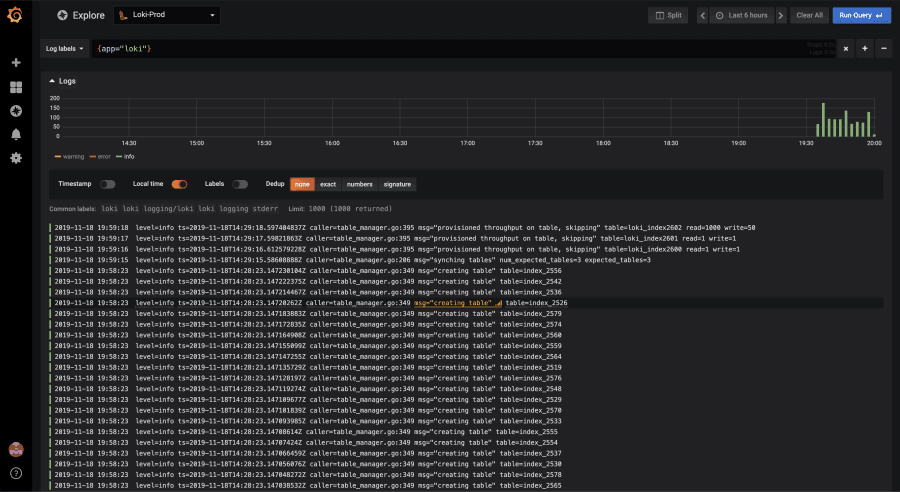 How Loki Helped Paytm Insider Save 75% of Logging and Monitoring Costs