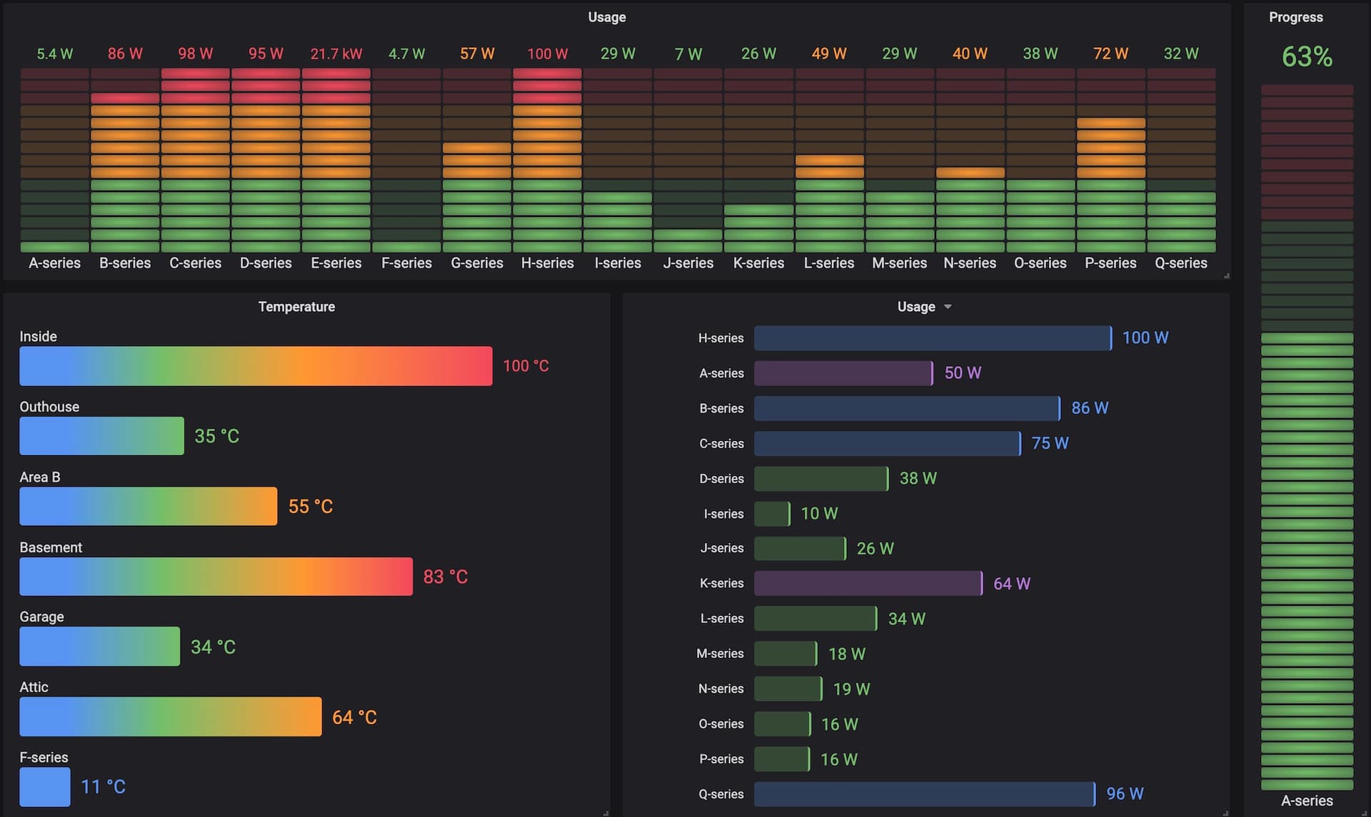 How to Visualize Data that Really Matters to Business with Grafana and MySQL