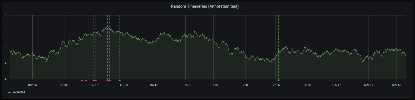 A screenshot of annotations.