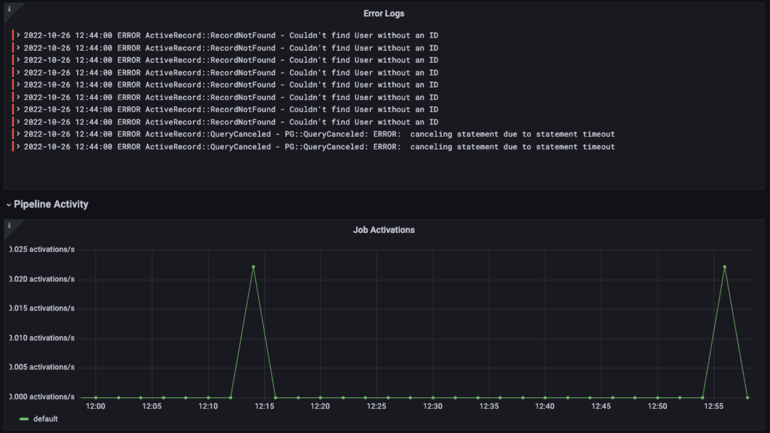 A Grafana dashboard displays GitLab error logs and job activations.