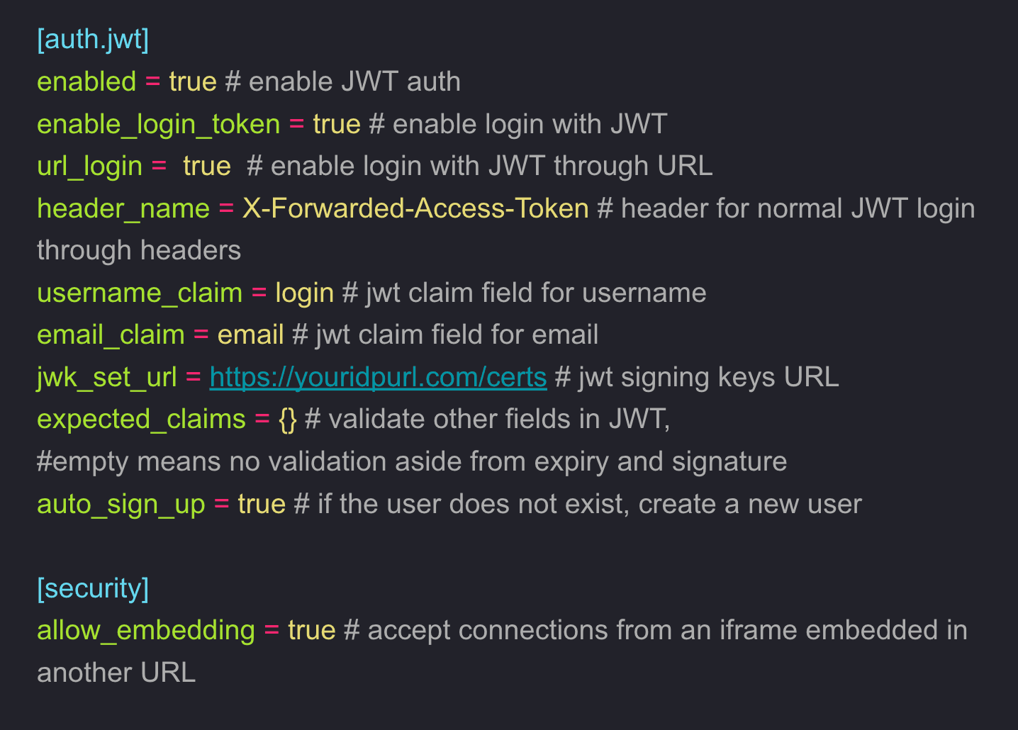 JWT URL embedding feature in Grafana 9.1.