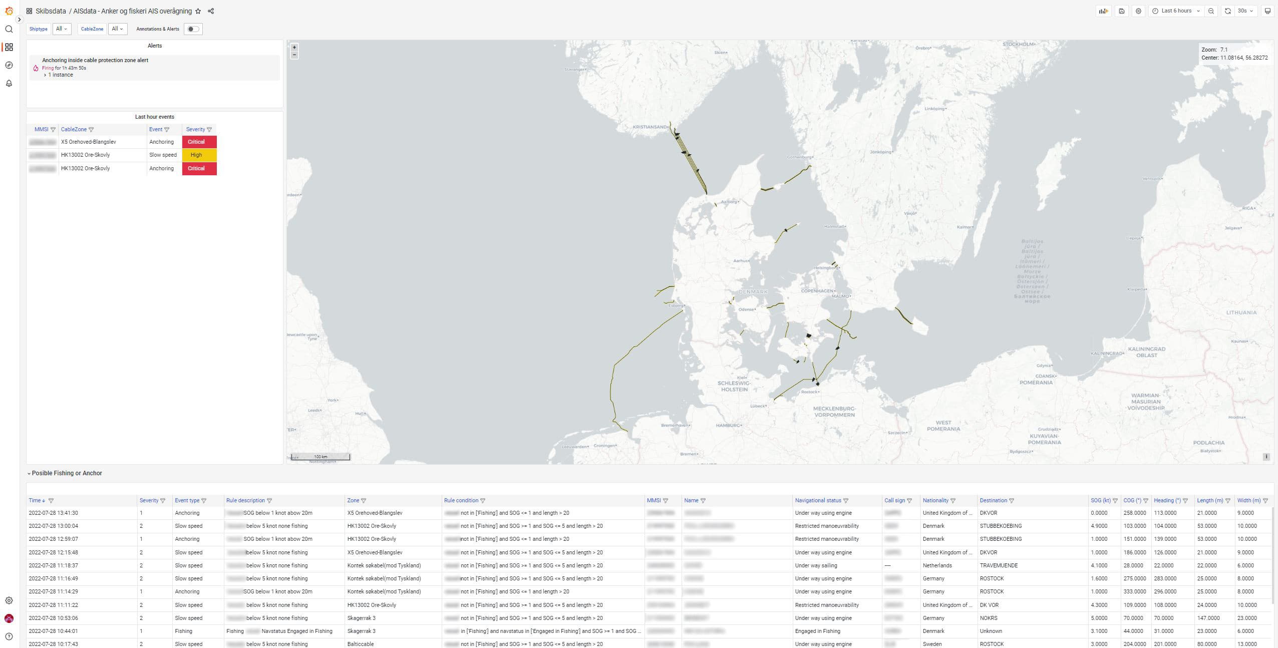 A Grafana dashboard with a geomap panel showing cables and protection zones