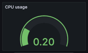 A guage displays an odometer-like arch, with the stat 0.20 displayed in the middle and a green bar line that follows the arc