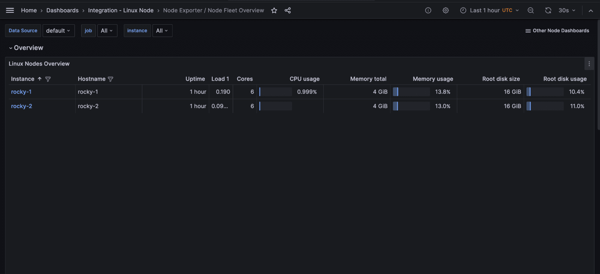 Linux fleet overview dashboard