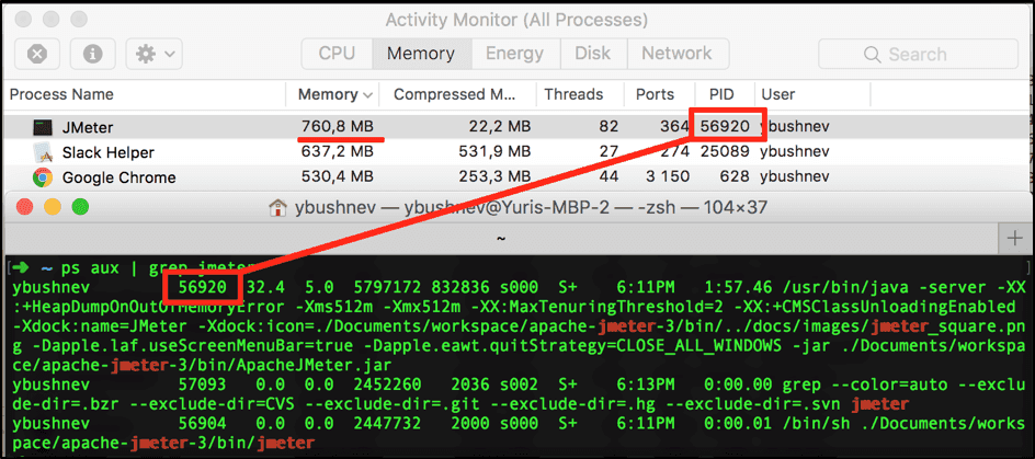 JMeter memory analysis with red boxes around he PID and the memory usage underlined