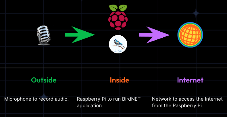 Obirdability workflow
