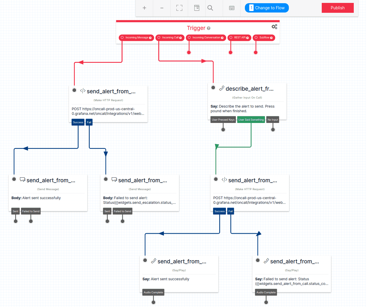 Studio flow workflow