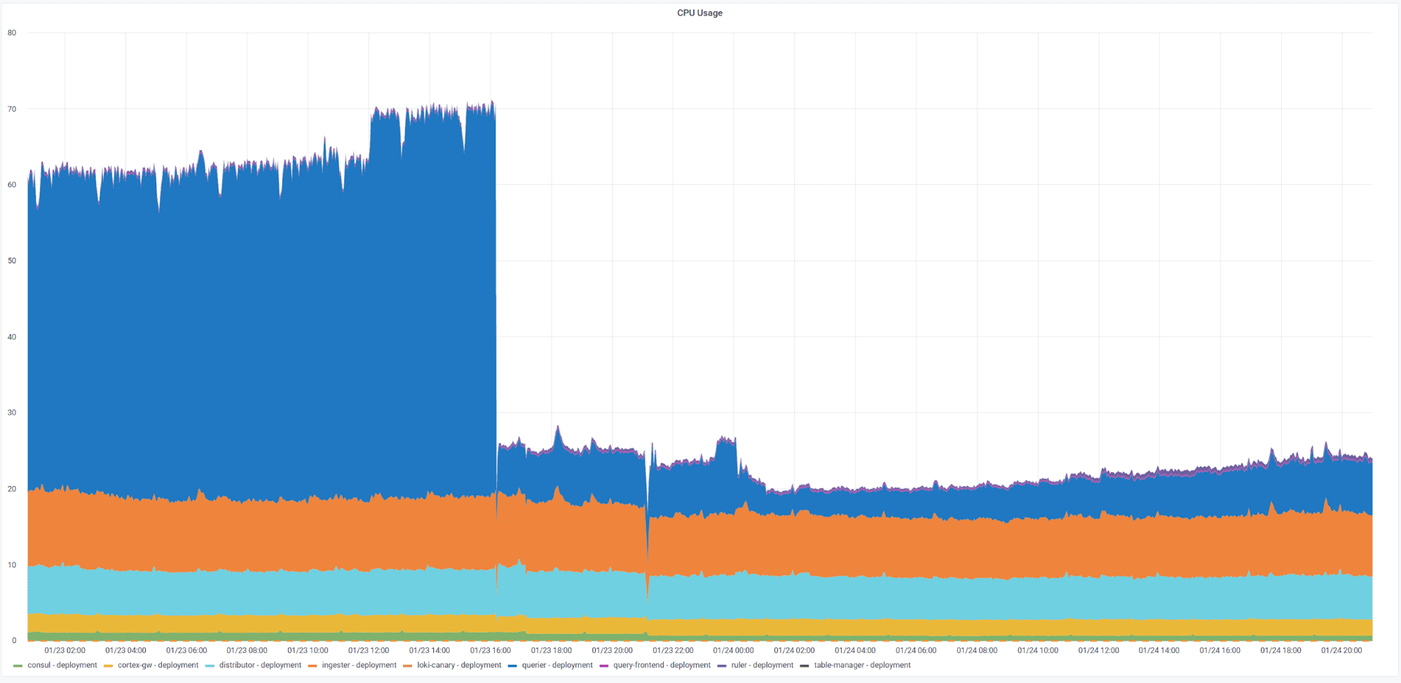 Grafana Loki 2.2 released: Multi-line logs, crash resiliency, and performance improvements