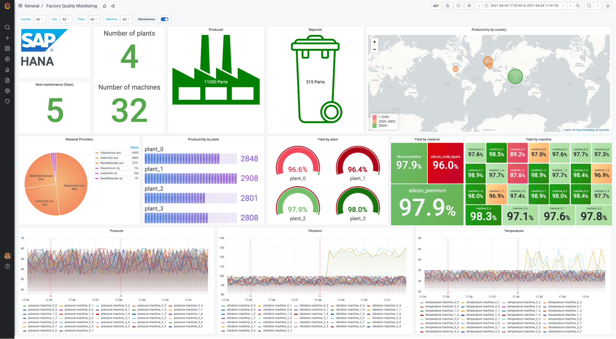 Monitor your production line with the new Grafana Enterprise data source plugin for SAP HANA®