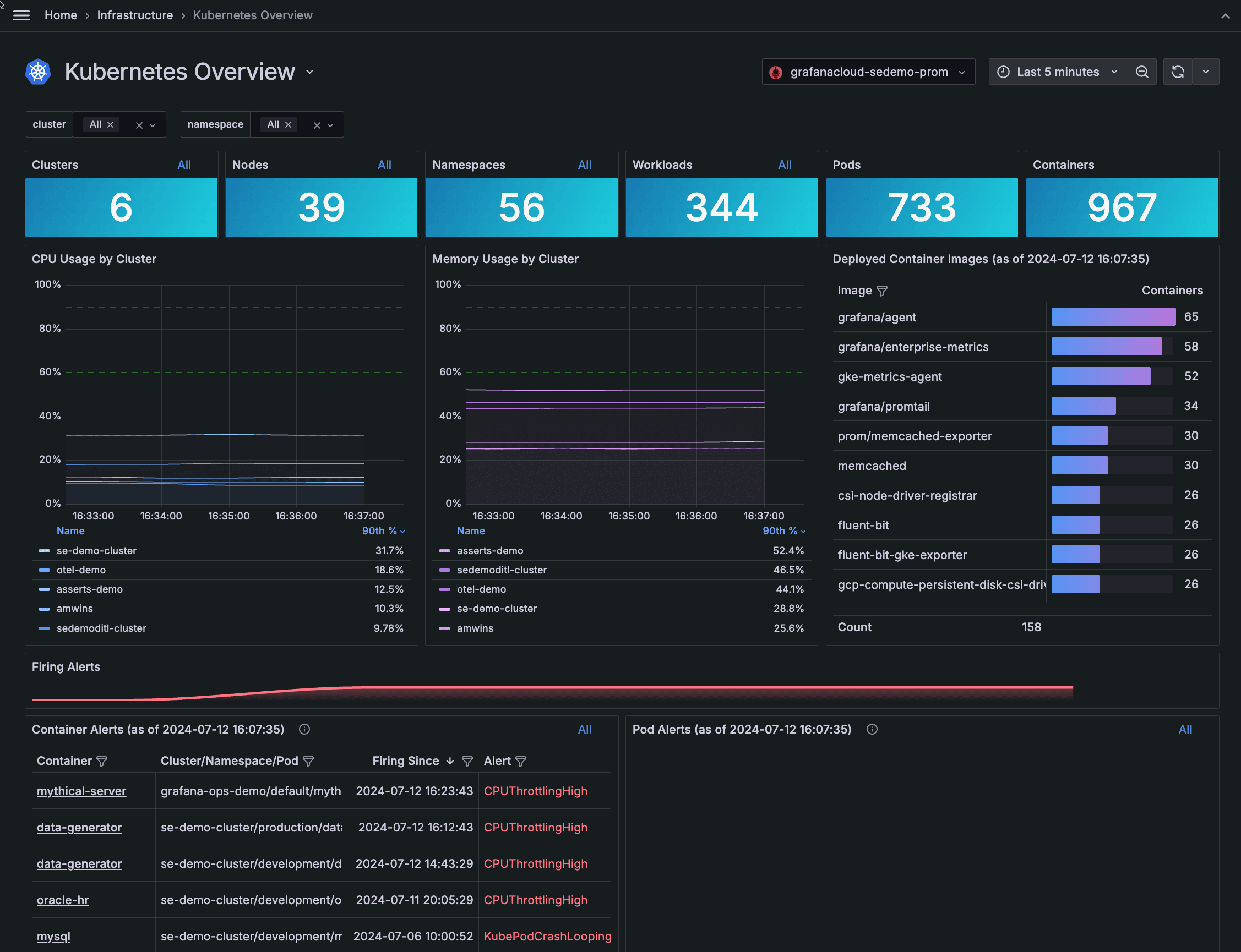 Observe deleted Kubernetes components in Grafana Cloud to boost troubleshooting and resource management