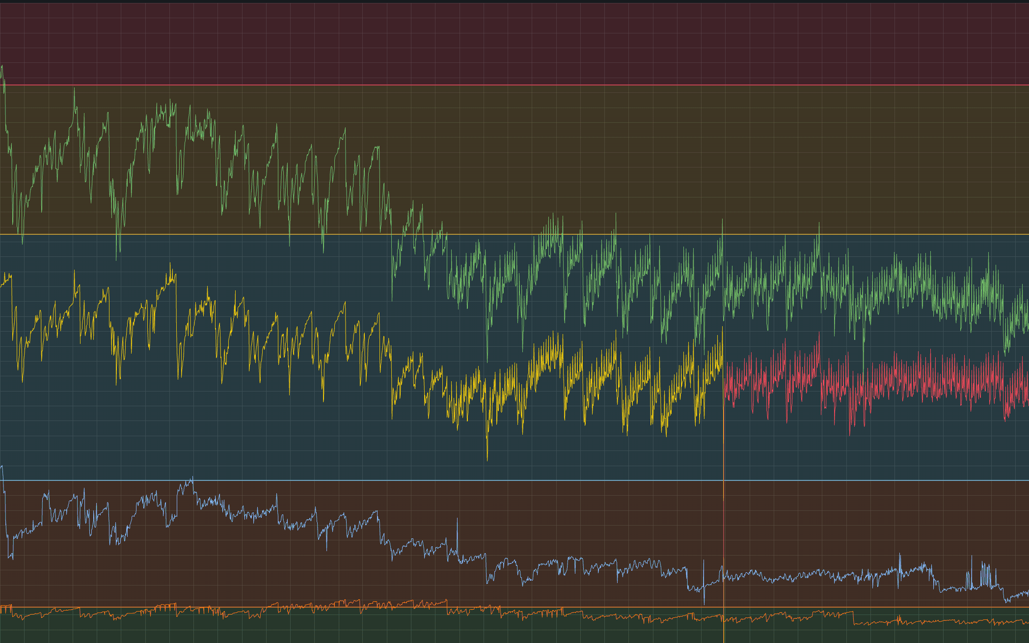 Example Grafana dashboard from SailPoint