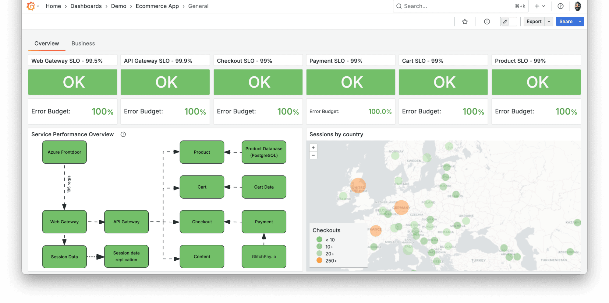 A screenshot of a dashboard in Grafana Cloud displaying enriched log data.