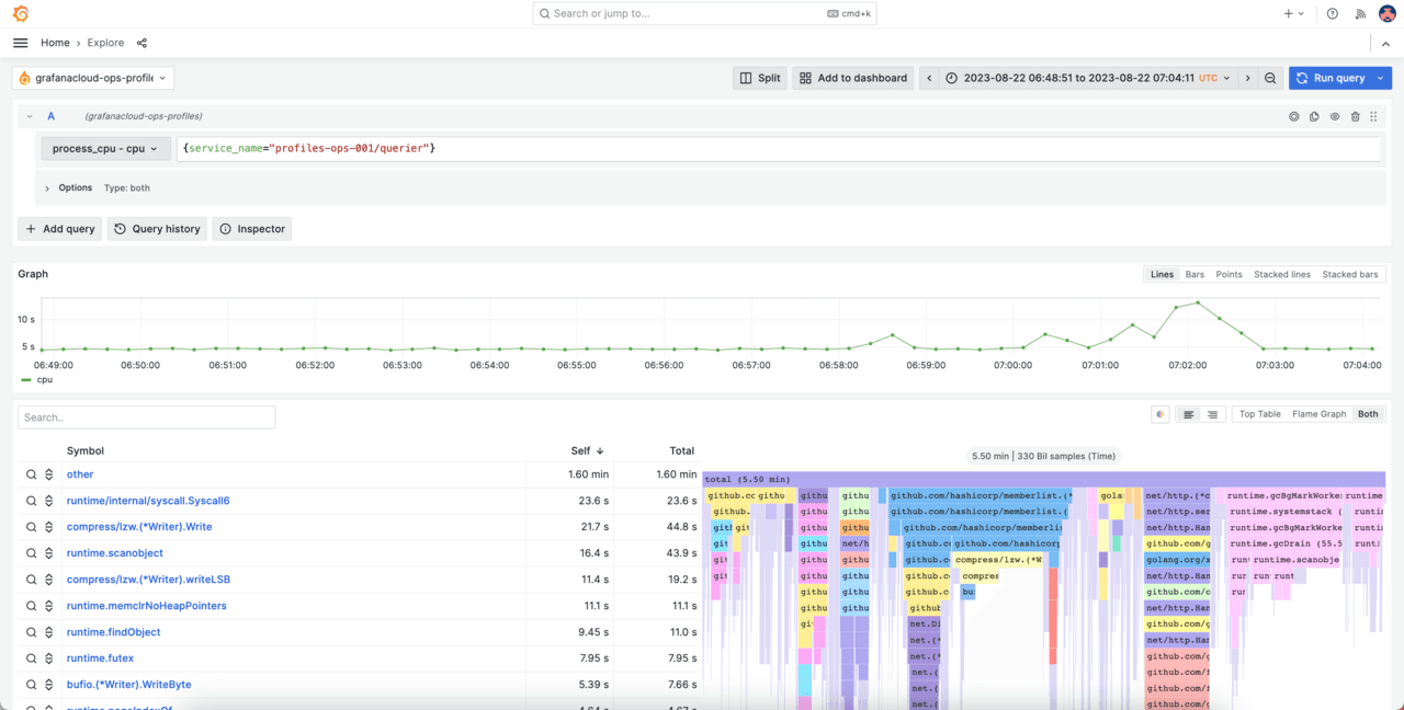 A screenshot of a flame graph.