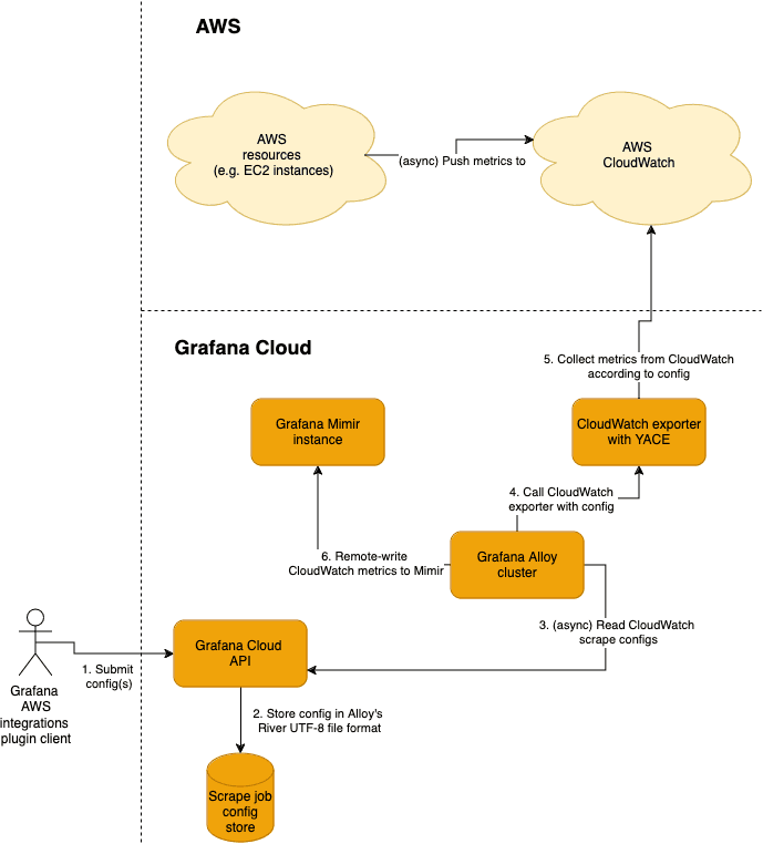 Alloy clustering workflow