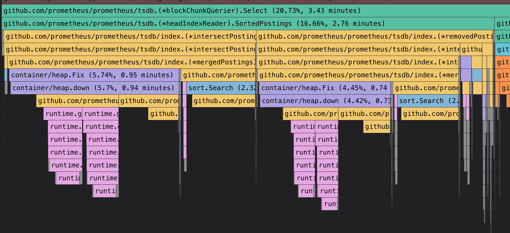 The loser tree data structure: How to optimize merges and make your programs run faster