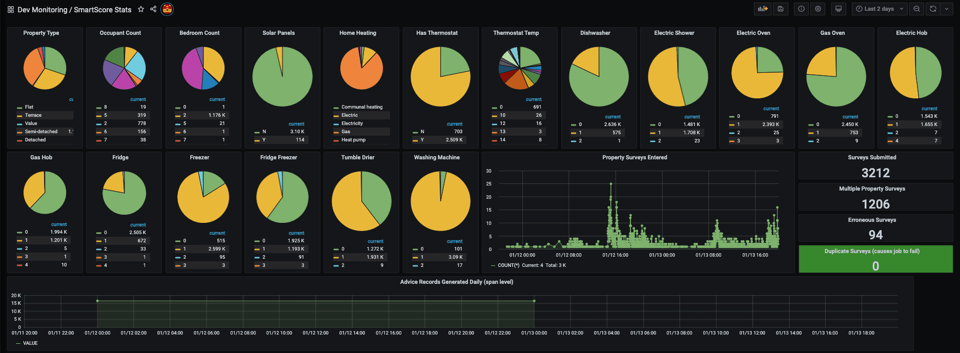 Why implementing Grafana Enterprise was a bright idea for U.K. energy supplier Utilita