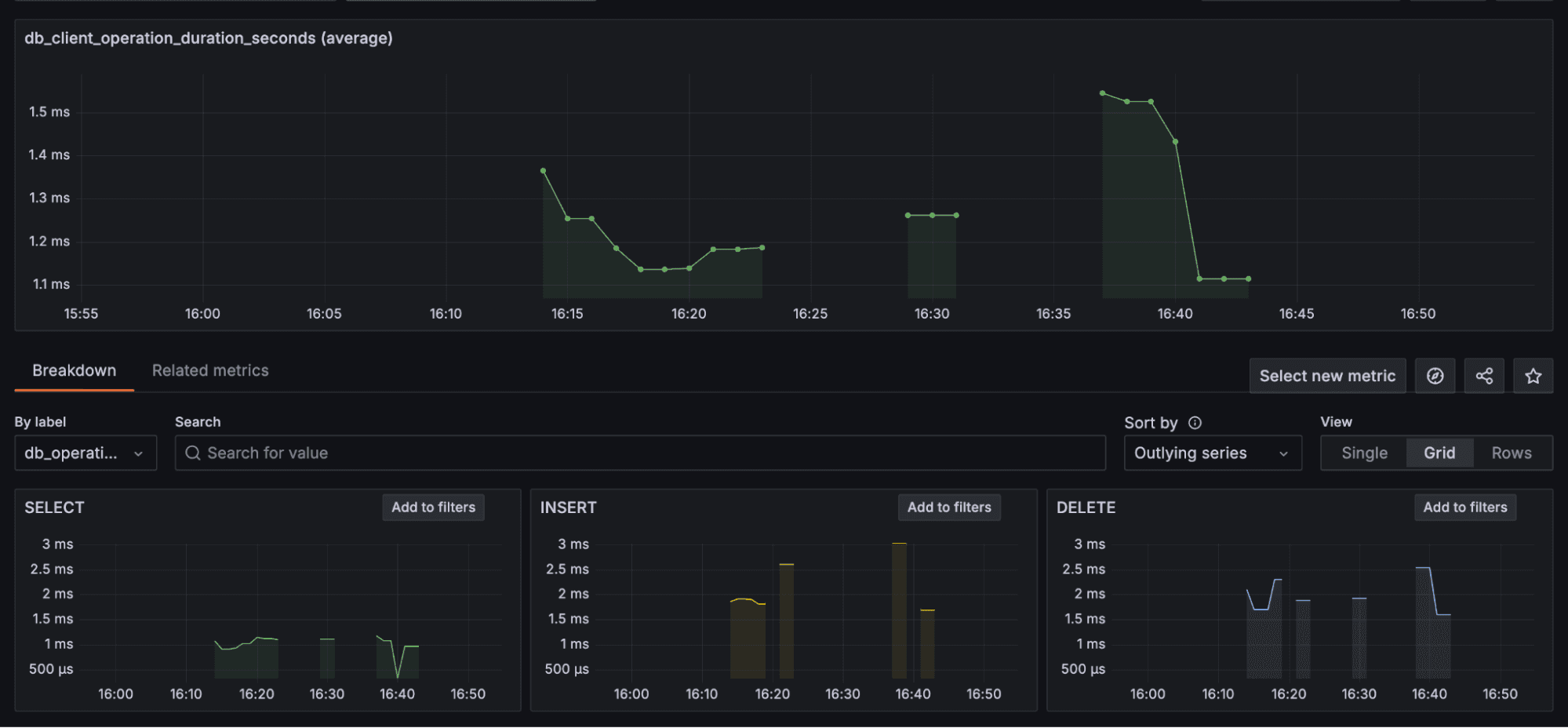 Grafana dashboard breaking down database telemetry