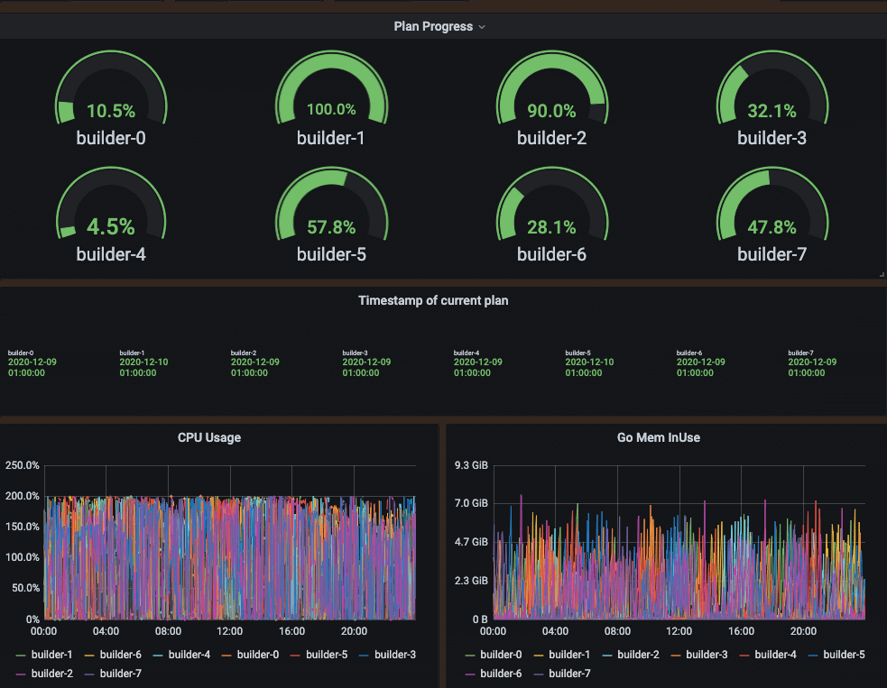 How we live-migrated massive Cortex clusters to blocks storage with zero impact to Grafana Cloud customers