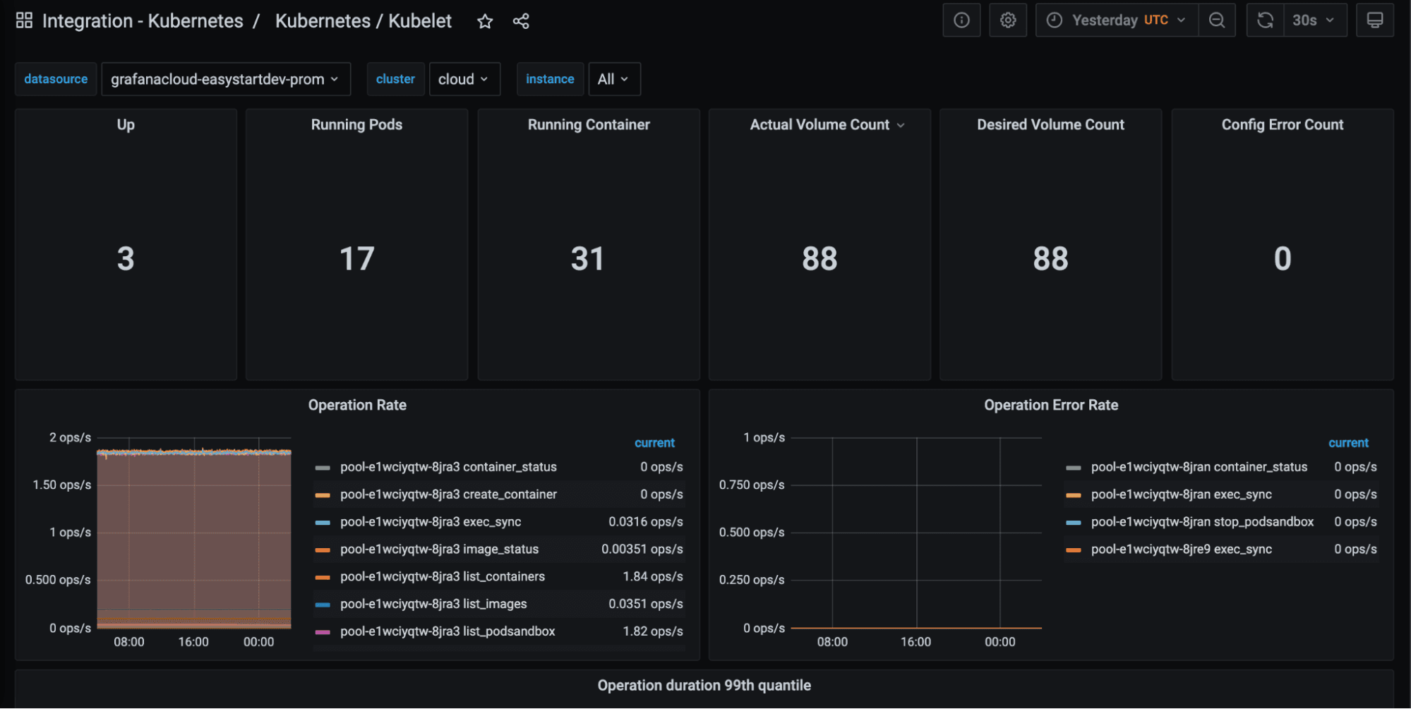 Easily monitor and alert on your Kubernetes clusters with the new Grafana Cloud integration