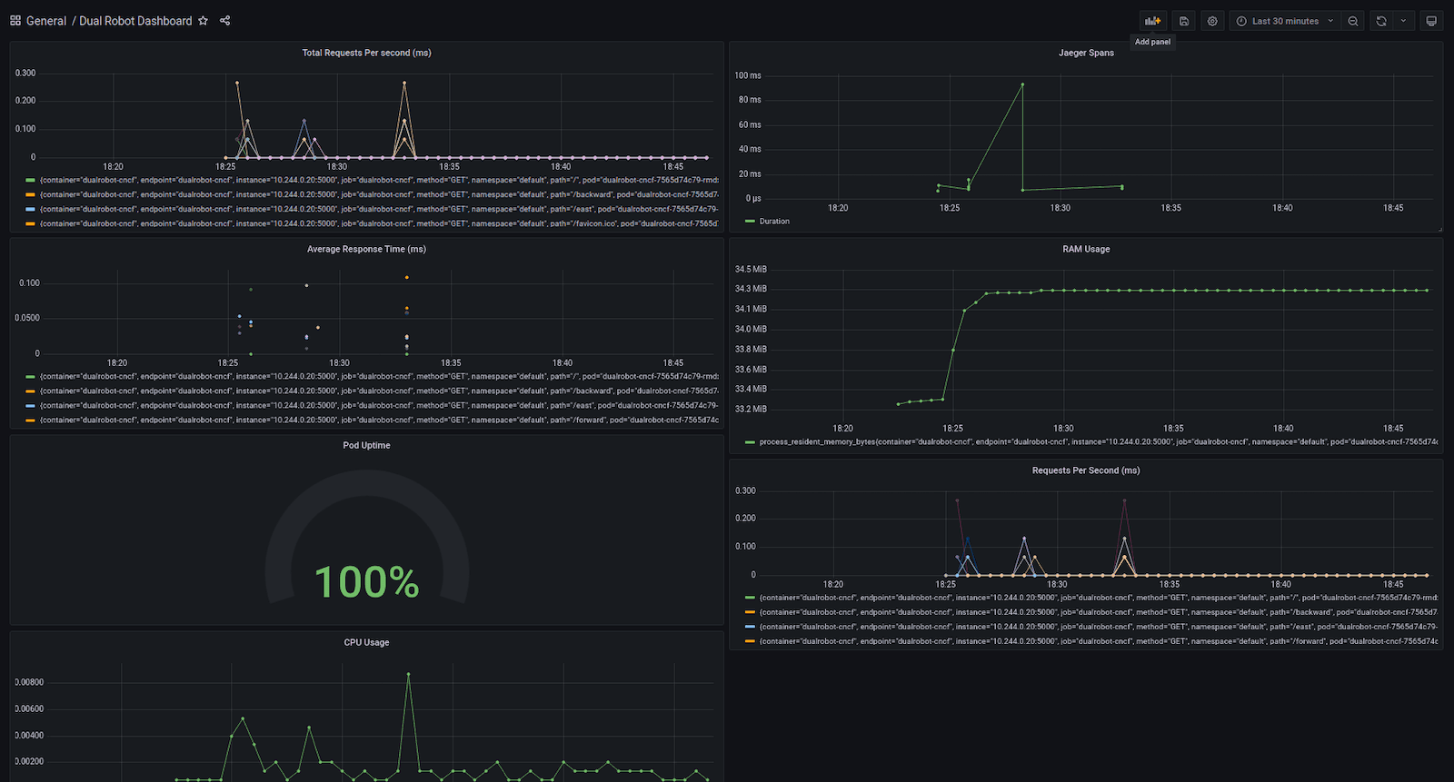 Monitoring robots in real time with Grafana and other cloud native solutions