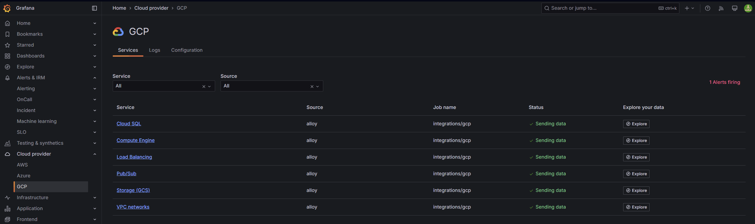 View of out-of-the-box dashboards