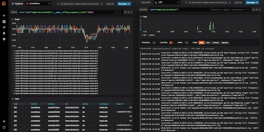 How to Mix Metrics and Logs with Grafana and Influx