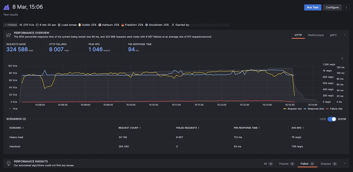 How to integrate load testing with CI/CD with AWS CodeBuild and k6