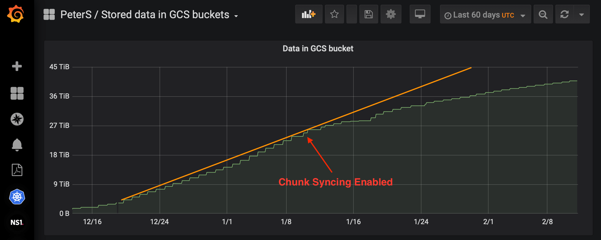 How Loki Reduces Log Storage