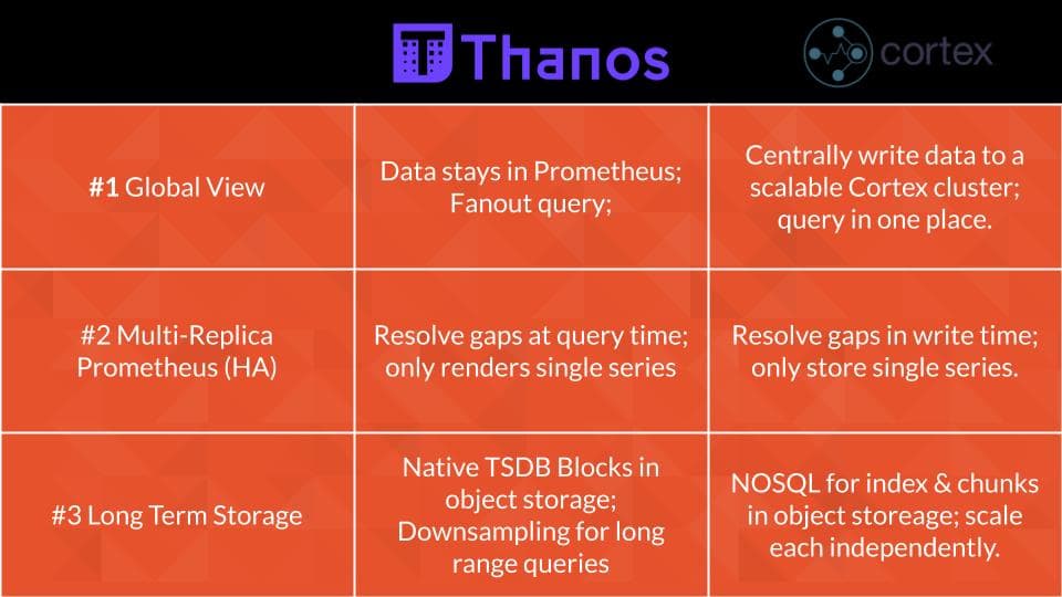 \[PromCon Recap\] Two Households, Both Alike in Dignity: Cortex and Thanos