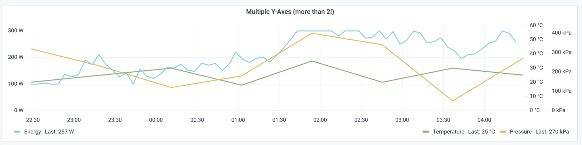 How the new time series panel brings major performance improvements and new visualization features to Grafana 7.4