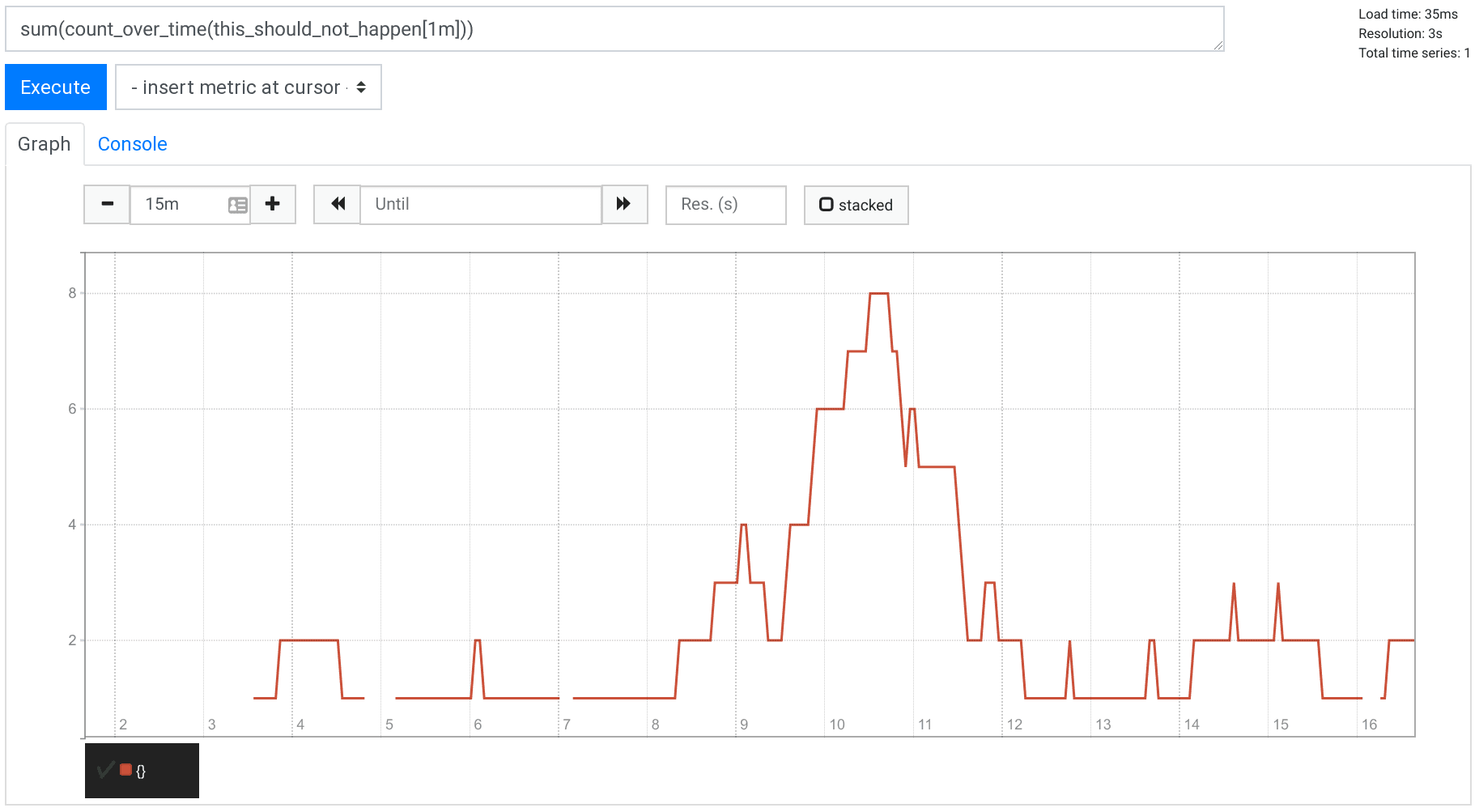 How isolation improves queries in Prometheus 2.17