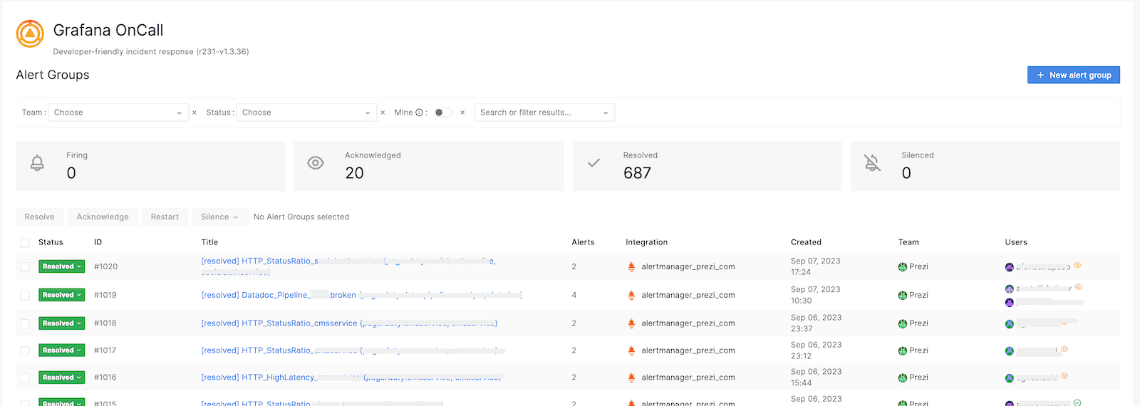 A screenshot of Prezi's Grafana OnCall dashboard
