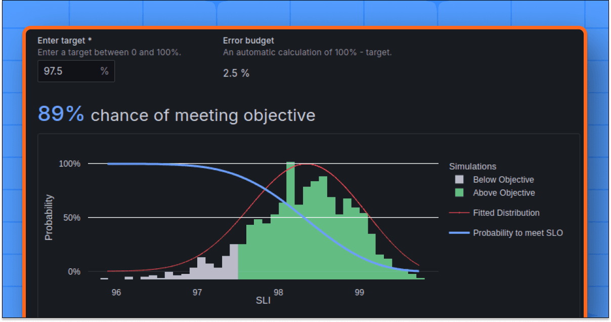 Grafana SLO: Easily predict the likelihood that you’ll hit your target