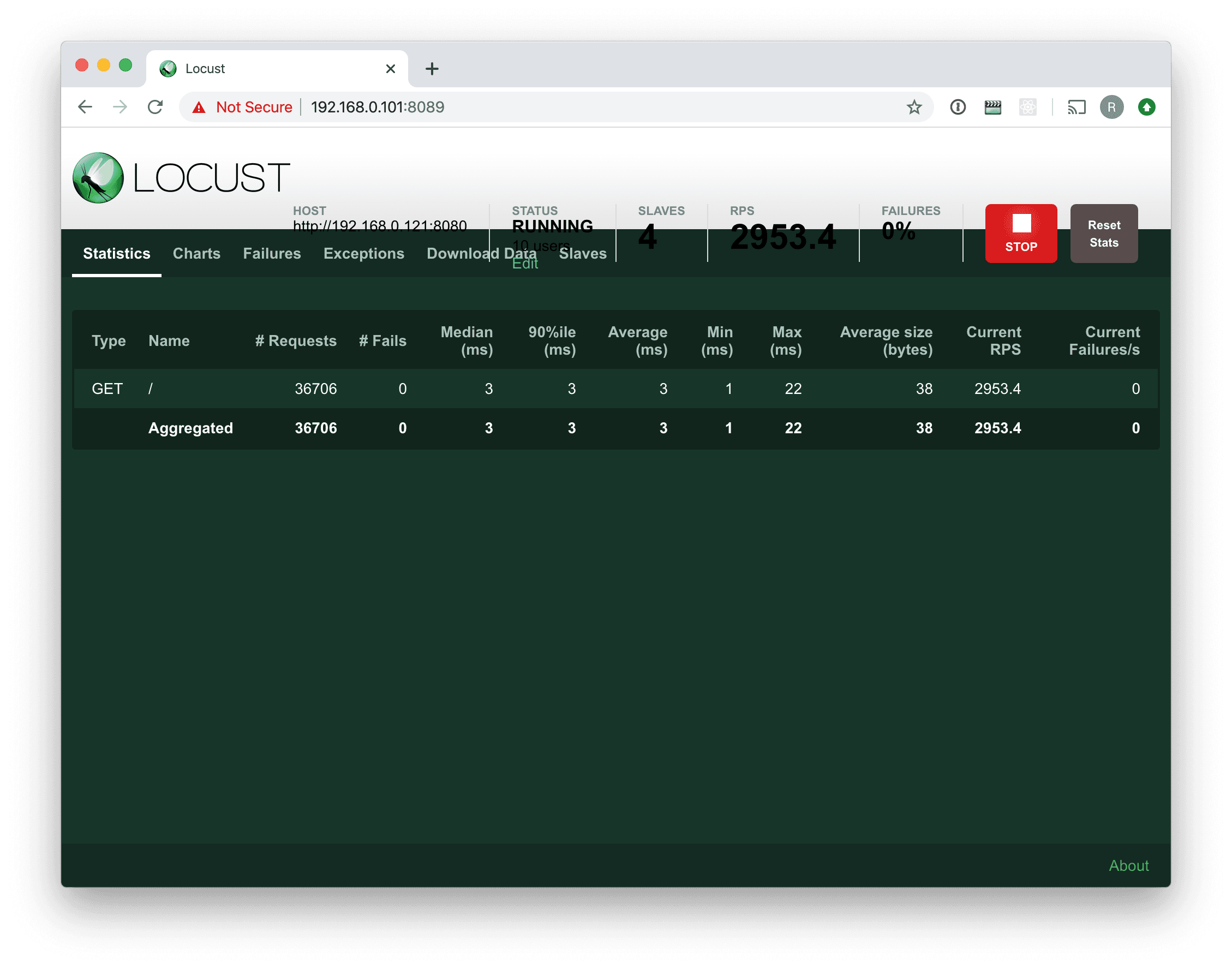 A screenshot of the Locust web UI
