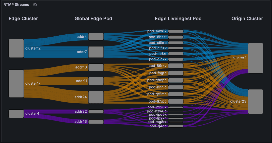 Live video stream sample