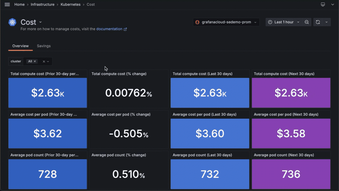 A screenshot of the cost overview tab in Kubernetes Monitoring.