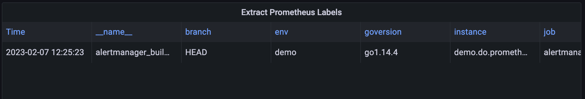 A screenshot of the table broken out by label.