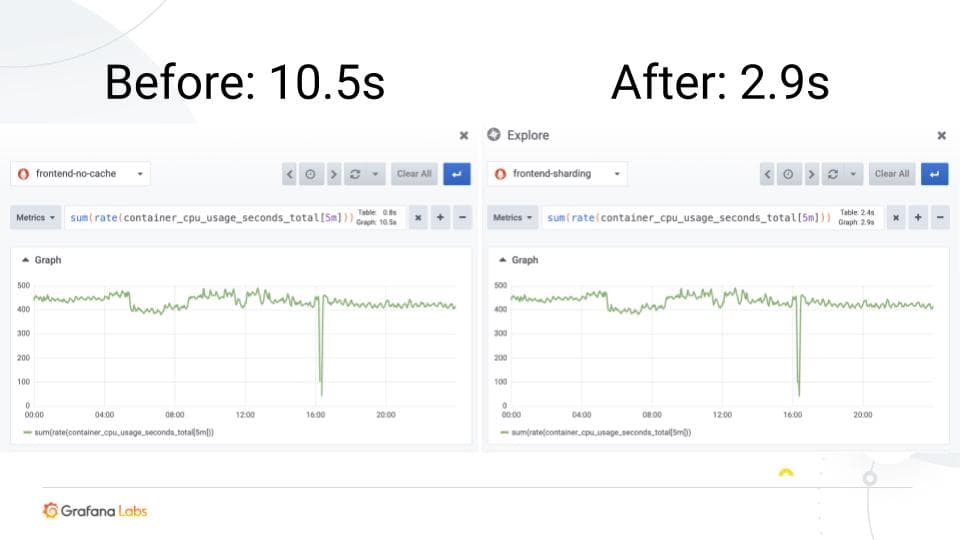 Even More Blazin’ Fast PromQL