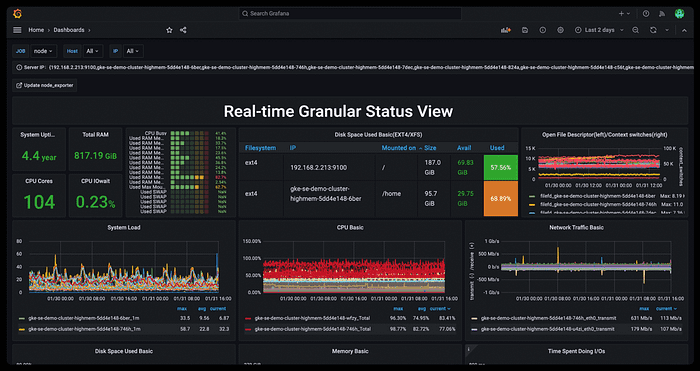 Real-time graunular status view in a Grafana dashboard
