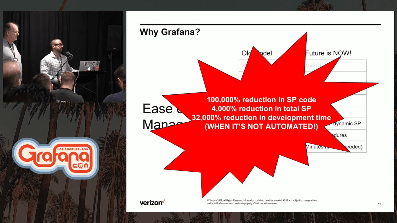 How Verizon achieved automation and self-service with Grafana