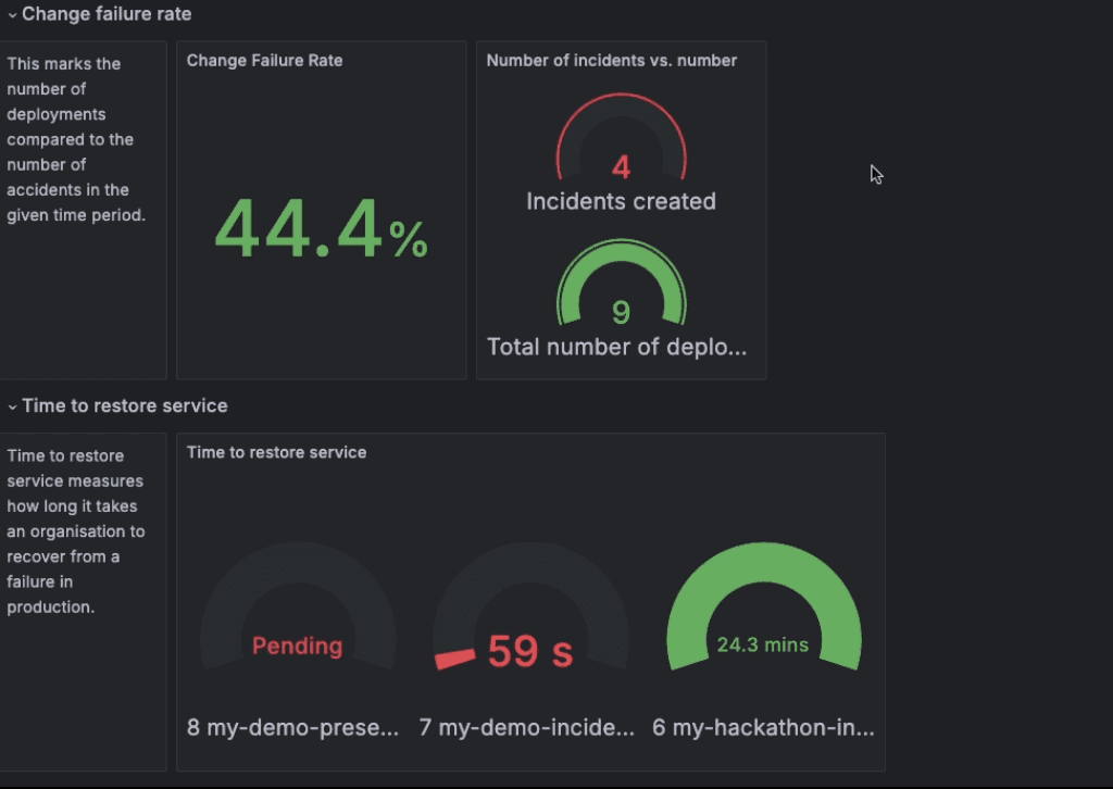 The refreshed dashboard, after a new incident is declared