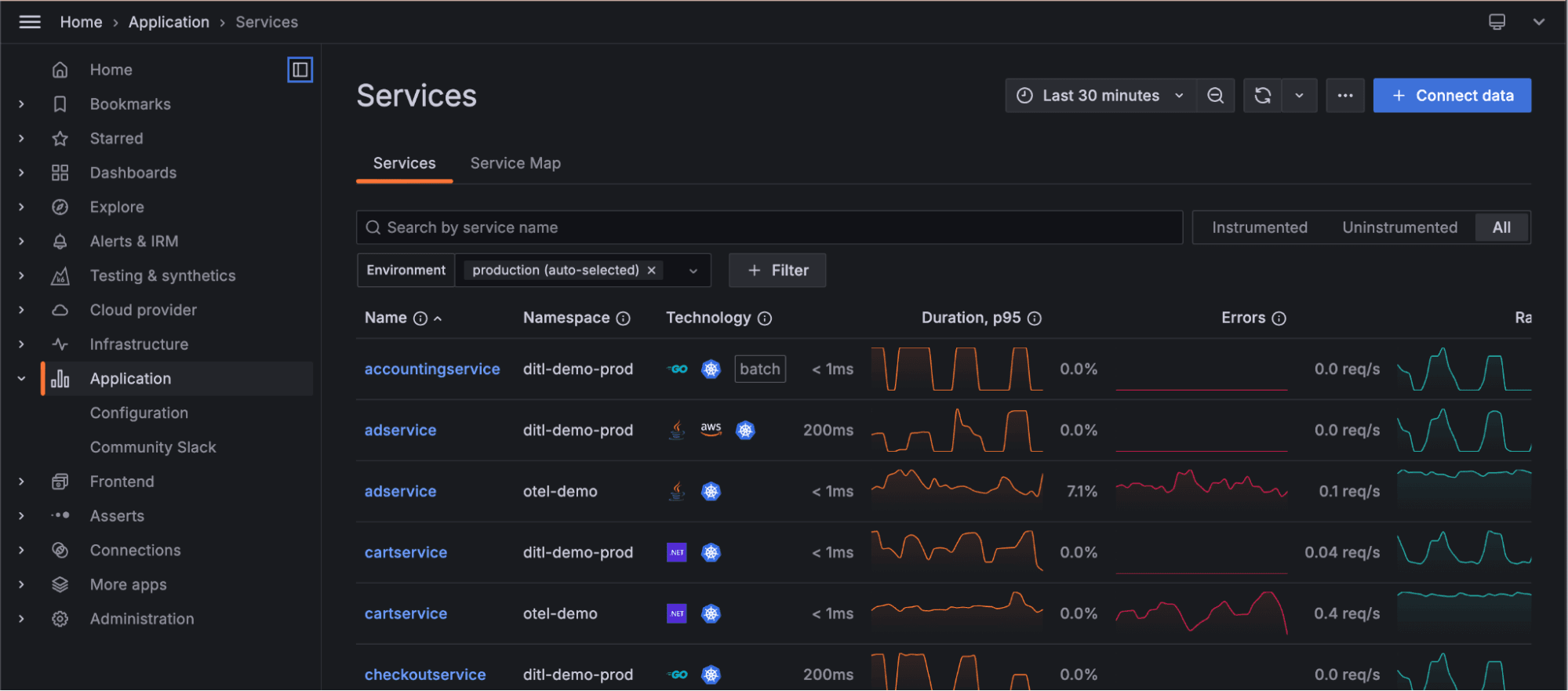 How to quickly configure Grafana Cloud Application Observability with OpenTelemetry Operator