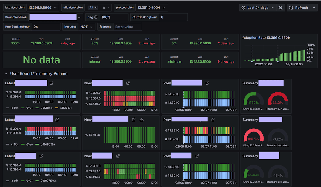 A screenshot of Kenny's dashboard to track errors for the EA App.