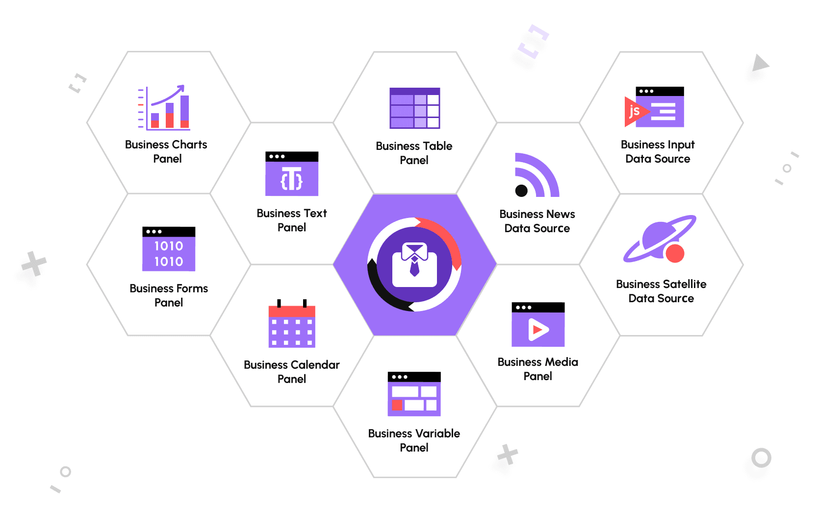 Convert your dashboards into comprehensive web applications with the Business Suite for Grafana