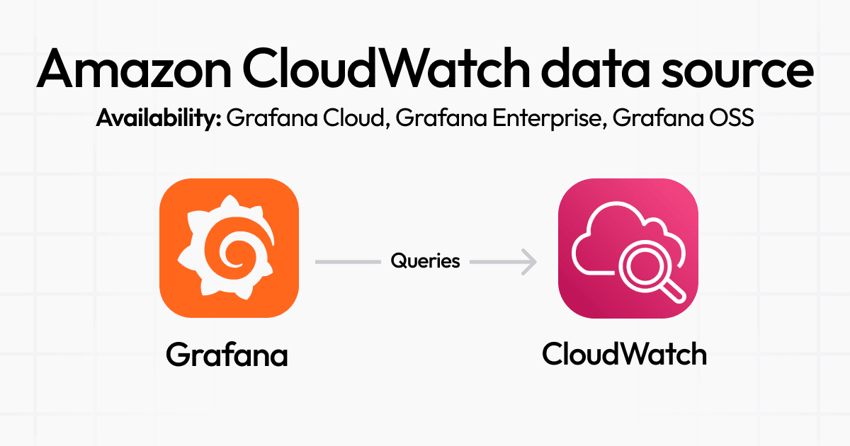 Amazon CloudWatch data source model