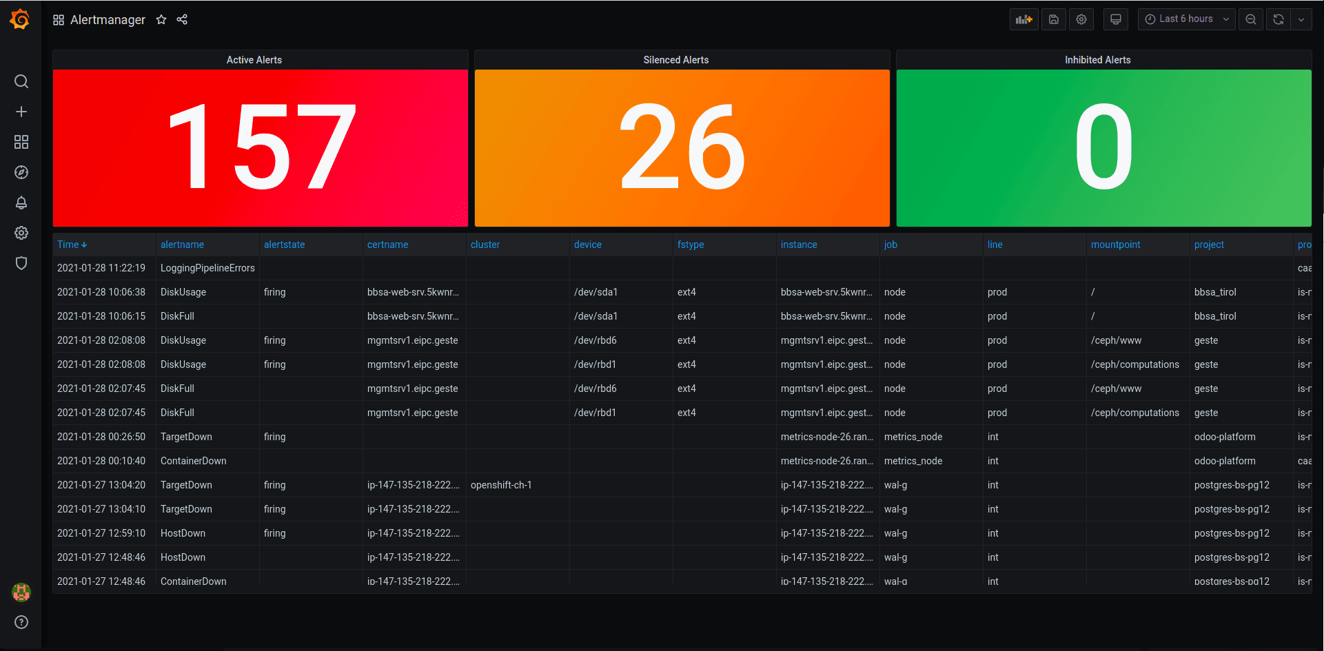 A screenshot of panels for the AlertManager data source.