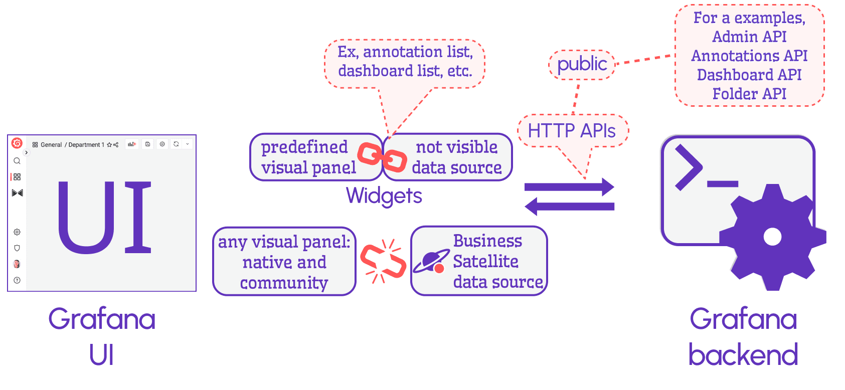 The Business Satellite data source workflow