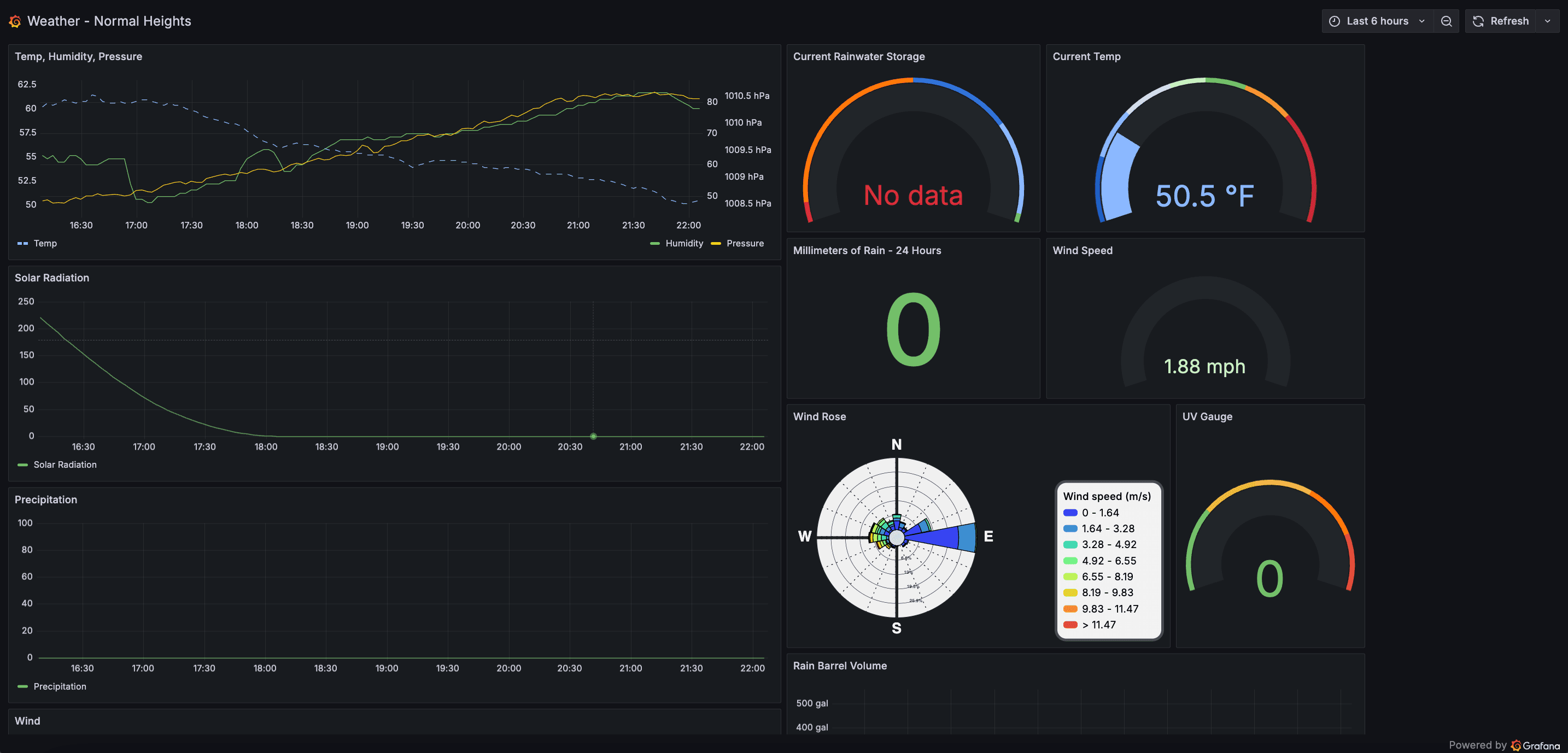 A screenshot of Nik's dashboard to monitor rainfall levels.