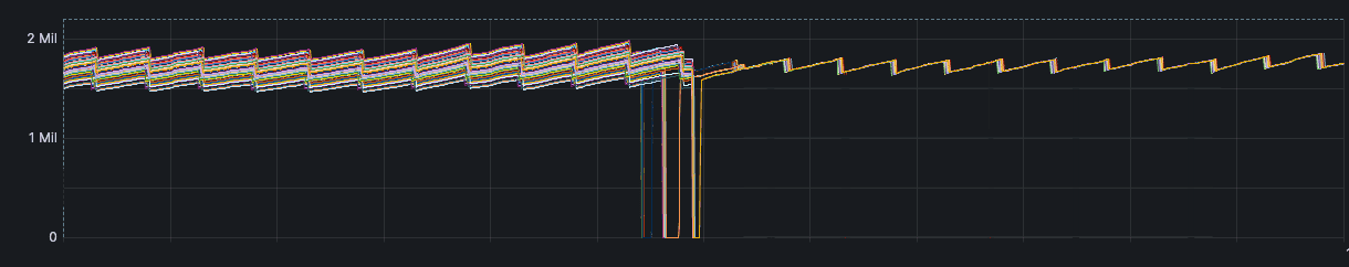 A screenshot shows the before and after effect of the change