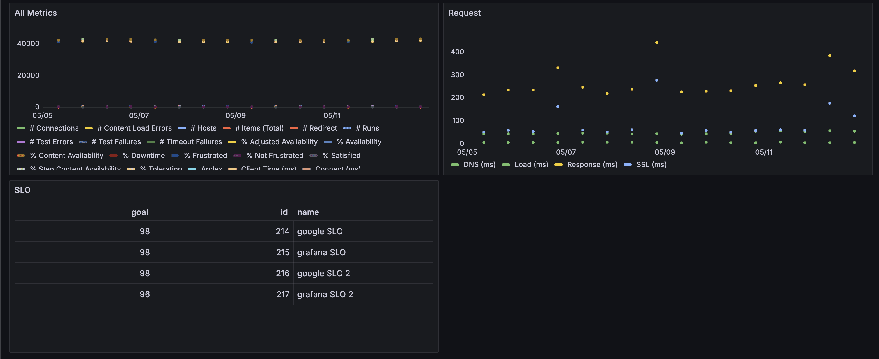 The Catchpoint Enterprise data source for Grafana: key features and how to get started